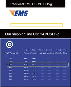 K-Dropshipping and EMS Premium listed shipping rate comparison